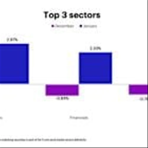 E*TRADE from Morgan Stanley Releases Monthly Sector Rotation Study