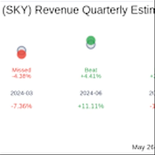 Champion Homes Inc (SKY) Q4 2025 Earnings Report Preview: What To Expect