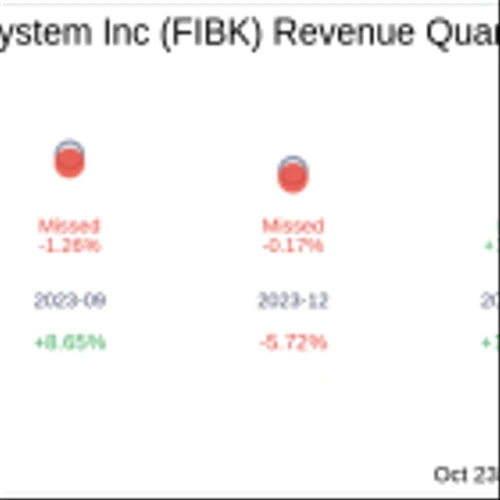 First Interstate BancSystem Inc (FIBK) Q3 2024 Earnings Report Preview: What To Look For