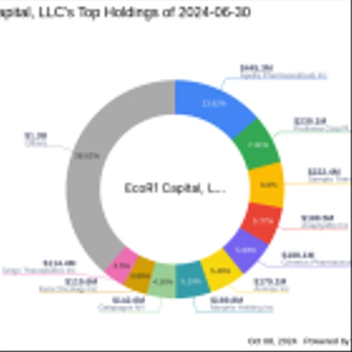 EcoR1 Capital, LLC Increases Stake in Galapagos NV