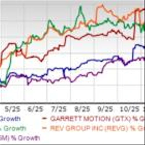 4 Auto Stocks Up More Than 50% YTD & Still Worth Buying for 2026