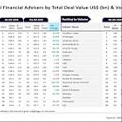 Goldman Sachs and Houlihan Lokey lead in M&A advisory for Q1-Q3 2025