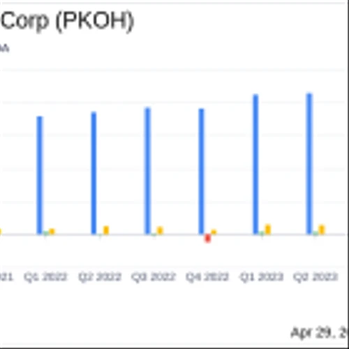 Park-Ohio Holdings Corp (PKOH) Q1 2024 Earnings: Surpasses EPS Estimates with Strong ...