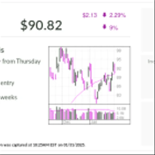 Block, IBD Stock Of The Day, Rides Crypto Gains Ahead Of Earnings Report