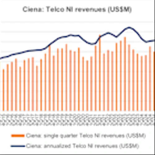 Telecom Vendors Report 2Q 2025: Telco NI Vendor Revenues Hit $54.3 Billion in 2Q25, Signaling Recovery