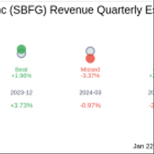 Earnings To Watch: SB Financial Group Inc (SBFG) Reports Q4 2024 Result