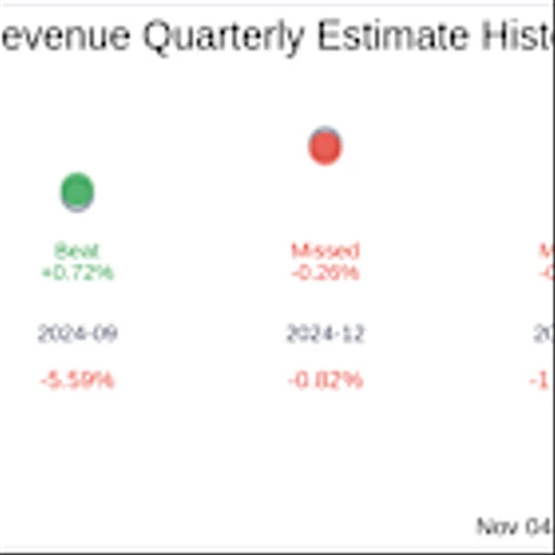 RxSight Inc (RXST) Q3 2025 Earnings Report Preview: What To Look For