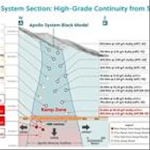 Collective Mining Drills its Best Hole to Date at the Recently Discovered Ramp Zone by Intersecting 75.80 Metres at 8.01 g/t Gold Equivalent