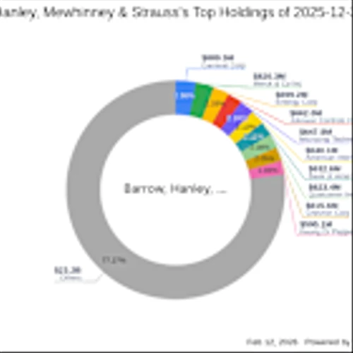Barrow, Hanley, Mewhinney & Strauss Makes Significant Move with GE HealthCare Technologies Inc