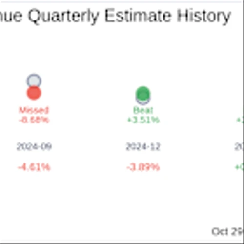 RPC Inc (RES) Q3 2025: Everything You Need To Know Ahead Of Earnings