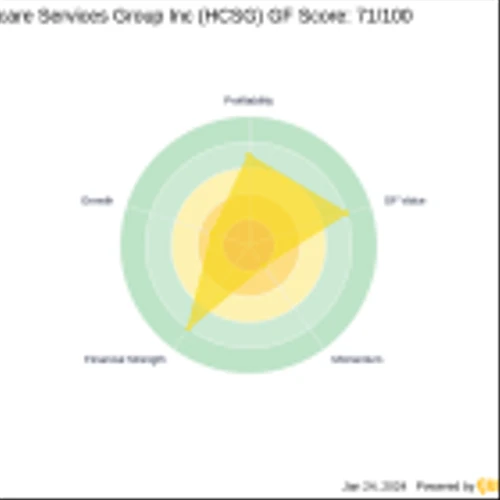 Chuck Royce Bolsters Position in Healthcare Services Group Inc