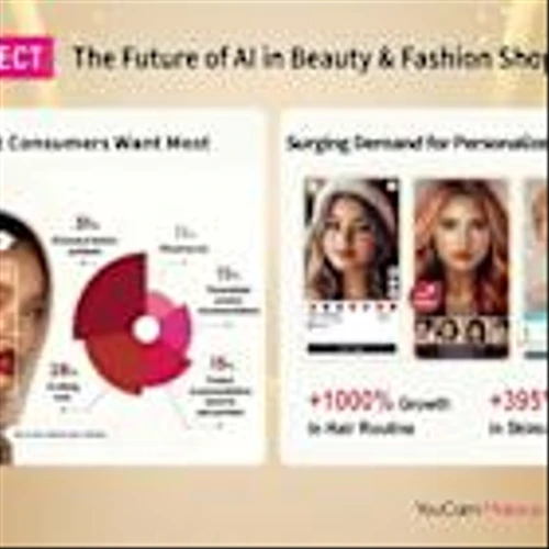 AI Goes Mainstream: Perfect Corp.’s New Trend Report Reveals How AI Is Reshaping Holiday Shopping