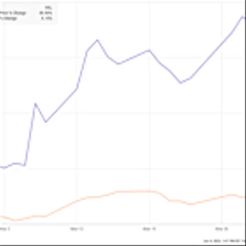 Why AppLovin Stock Jumped 46% in May