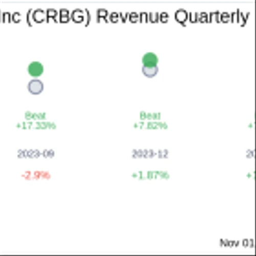 Earnings To Watch: Corebridge Financial Inc (CRBG) Reports Q3 2024 Result