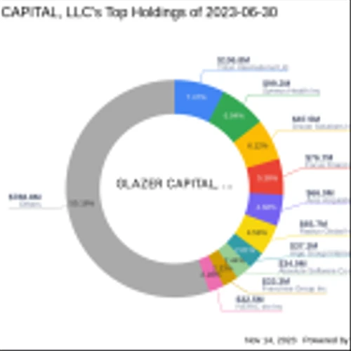 GLAZER CAPITAL, LLC Adjusts Position in Tristar Acquisition I Corp