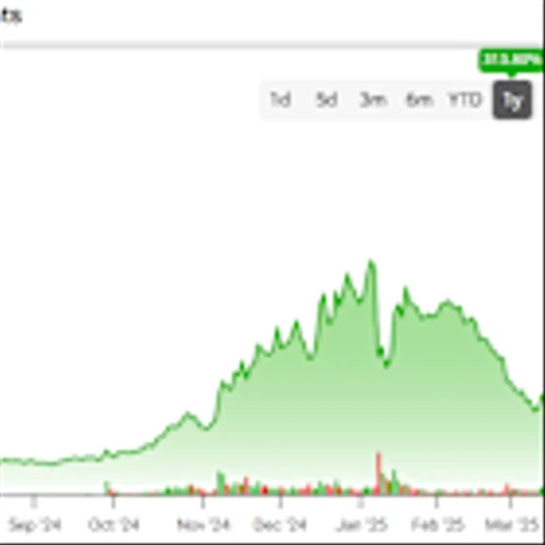 IONQ Stock Surges on Strategic Quantum Acquisitions