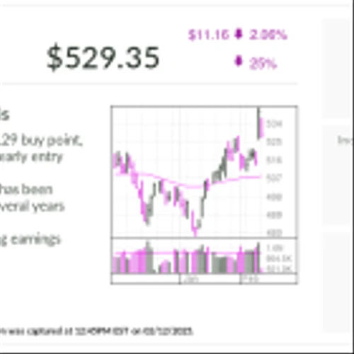 S&P Global, Stock Of The Day, Flirts With Buy Points On Solid Growth