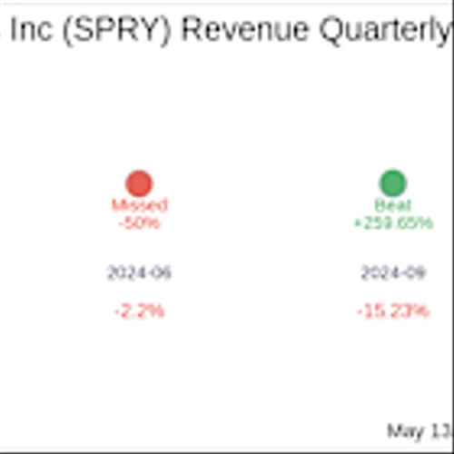 ARS Pharmaceuticals Inc (SPRY) Q1 2025 Earnings Report Preview: What To Expect