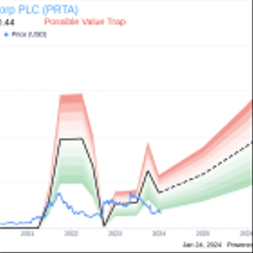 Prothena Corp PLC Chief Accounting Officer Sells 5,000 Shares