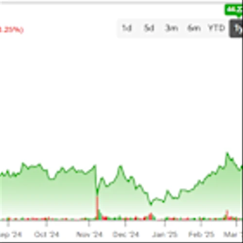 MercadoLibre (MELI) Soars to Record Highs Amid Latin America’s E-Commerce Boom