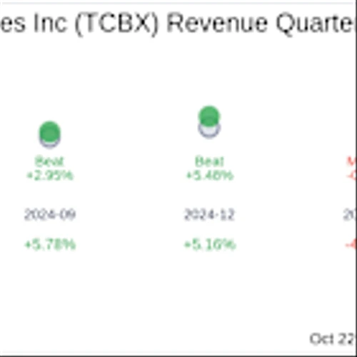 Third Coast Bancshares Inc (TCBX) Q3 2025 Earnings Report Preview: What To Look For