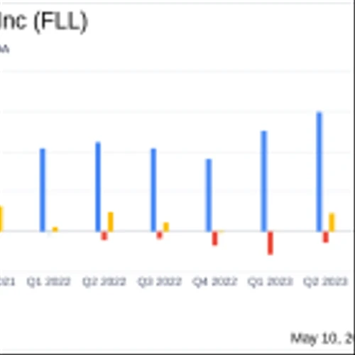 Full House Resorts Inc. (FLL) Q1 Earnings: Misses Revenue Estimates, Reports Widening Losses