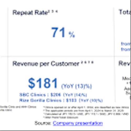 SBC: 1Q25 Results Likely Reflect Benefits Recent Initiatives; New Share Buyback Plan