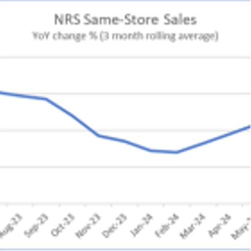 NRSInsights’ July 2024 Retail Same-Store Sales Report