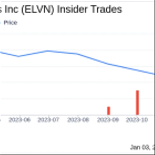 Enliven Therapeutics Inc CFO Benjamin Hohl Sells 11,870 Shares