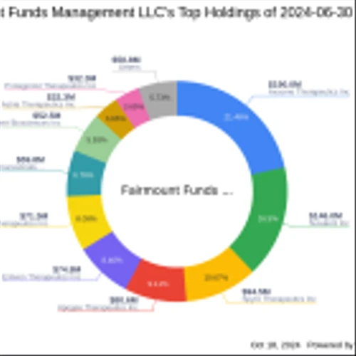 Fairmount Funds Management LLC Acquires New Stake in Inhibikase Therapeutics Inc