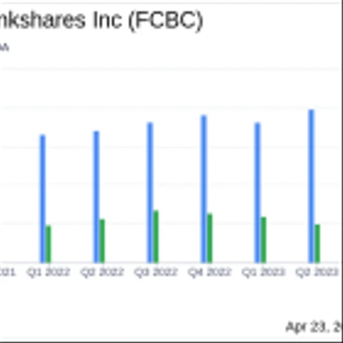 First Community Bankshares Inc. (FCBC) Exceeds Analyst Earnings Estimates in Q1 2024