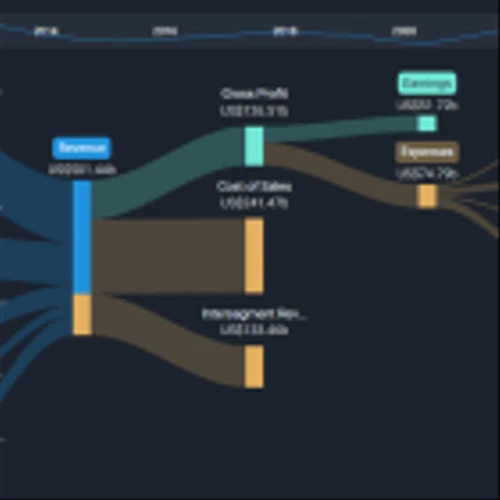 ConnectOne Bancorp First Quarter 2025 Earnings: EPS Beats Expectations, Revenues Lag