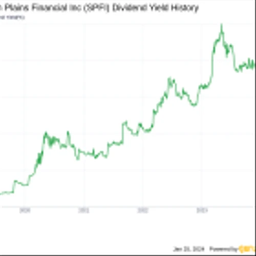South Plains Financial Inc's Dividend Analysis