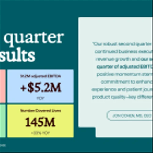Talkspace Announces Second Quarter 2024 Results