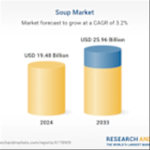 Soup Market Competitive Landscape Report 2025: Recent Developments, Company Strategies, Sustainability Benchmarking, Product Launches, Key Persons, and Revenue Forecasts