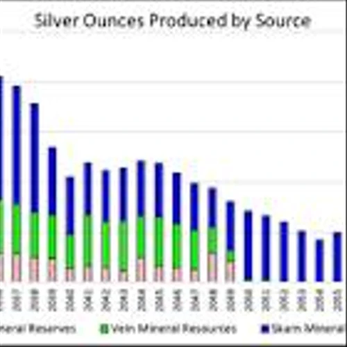 Pan American Announces Revised PEA for the La Colorada Skarn Project, Positions La Colorada as a Future Top-tier Silver Mine
