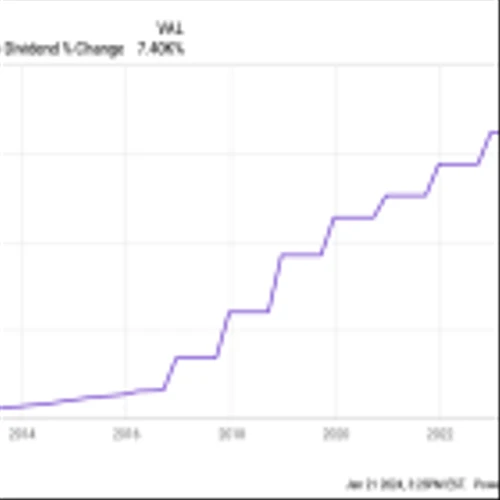7 Stocks Ready for Dividend Hikes in 2024