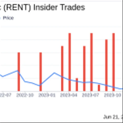 Insider Sale: CEO Jennifer Hyman Sells Shares of Rent the Runway Inc (RENT)