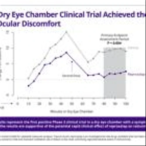 Aldeyra Therapeutics Achieves Primary Endpoint in Phase 3 Dry Eye Disease Clinical Trial of Reproxalap