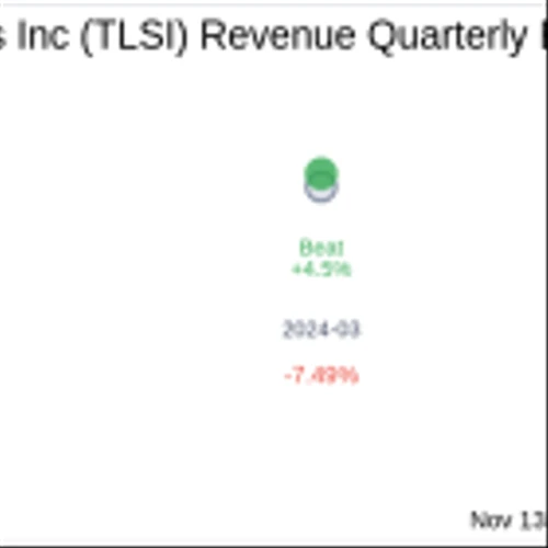 TriSalus Life Sciences Inc (TLSI) Q3 2024 Earnings Report Preview: What To Look For