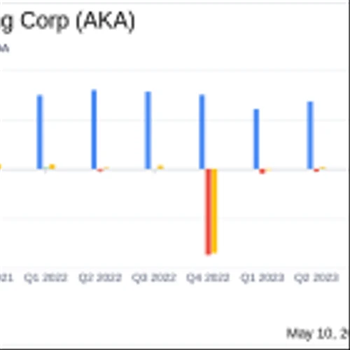 a.k.a. Brands Holding Corp (AKA) Q1 2024 Earnings: Misses Revenue and Earnings Expectations