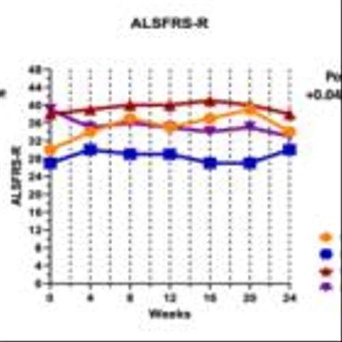 Coya Therapeutics Announces Publication of ALS Study in Peer-Reviewed Journal Frontiers in Neurology