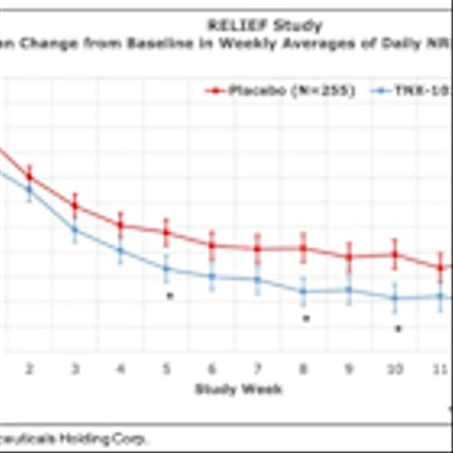 TNXP: Preparations Continue for Potential Commercial Launch of TNX-102 SL in Fibromyalgia…