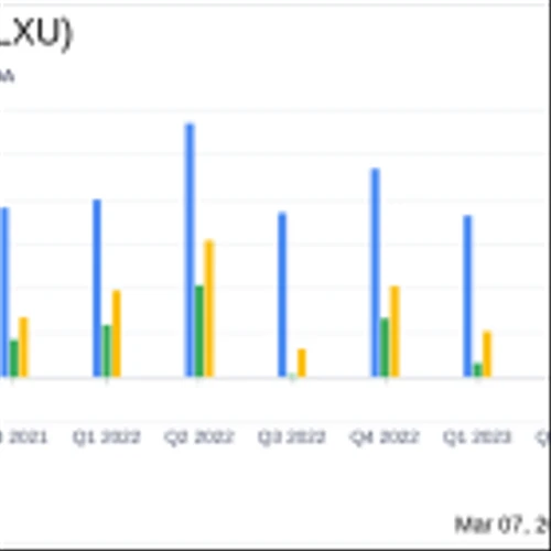 LSB Industries Inc (LXU) Reports Decline in Q4 and Full Year 2023 Results Amid Market Challenges