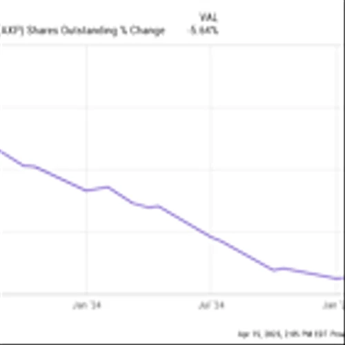 3 No-Brainer Warren Buffett Stocks to Buy Right Now