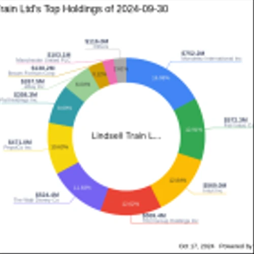 Lindsell Train Ltd's Strategic Reduction in Manchester United PLC Shares