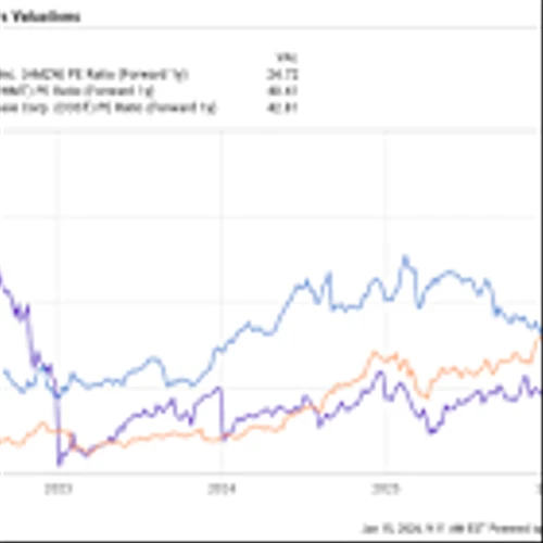 My 3 Favorite Stocks to Buy Right Now
