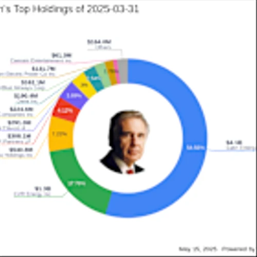 Carl Icahn's Strategic Moves: Southwest Gas Holdings Inc. Sees a -2% Portfolio Impact
