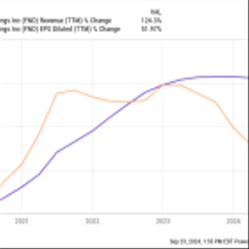 Interest Rates Are Finally Dropping. Here Are 3 Stocks Ready to Fly.