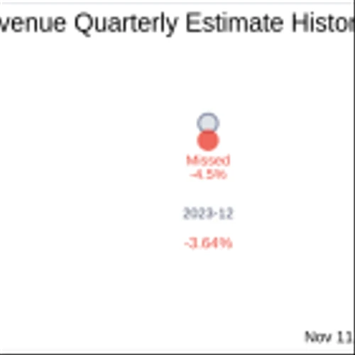 What To Expect From CXApp Inc (CXAI) Q3 2024 Earnings